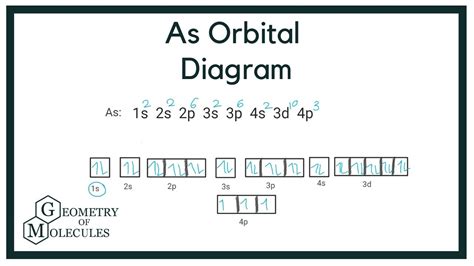 construct the orbital diagram for arsenic